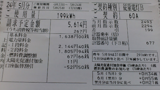 電気使用量が節約できてます