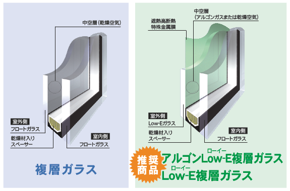 乾燥空気タイプとアルゴンガス（Low-E）タイプ