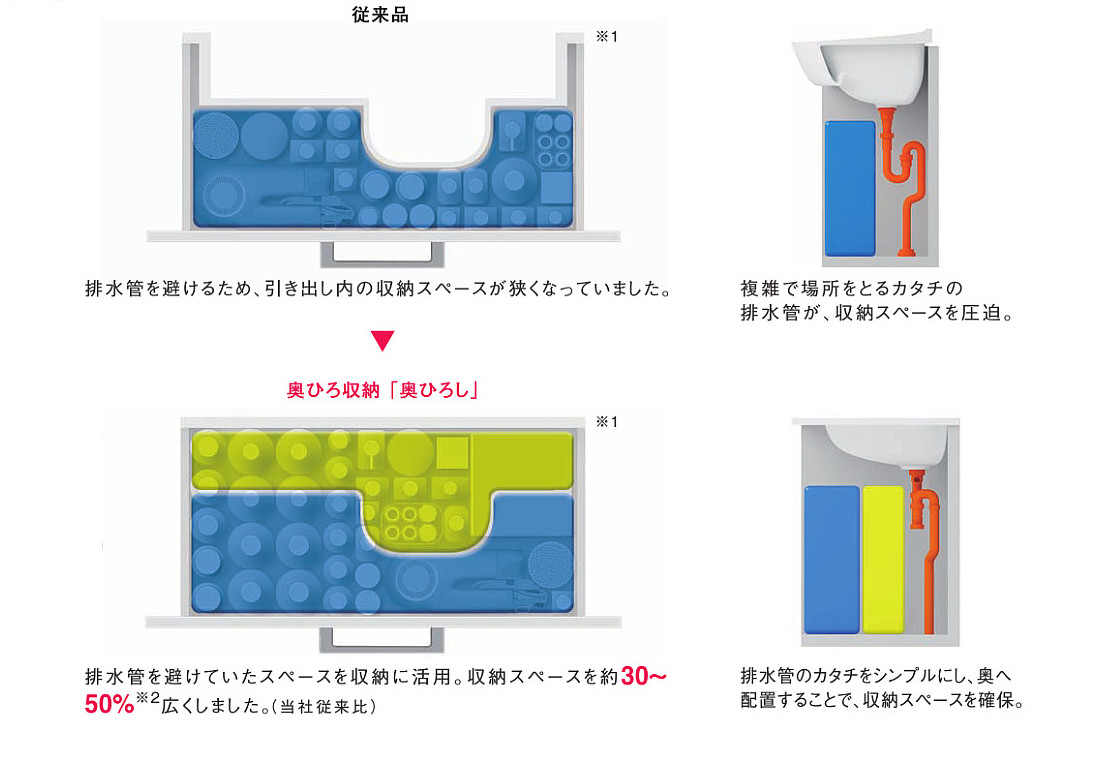 奥ひろ収納奥ひろし