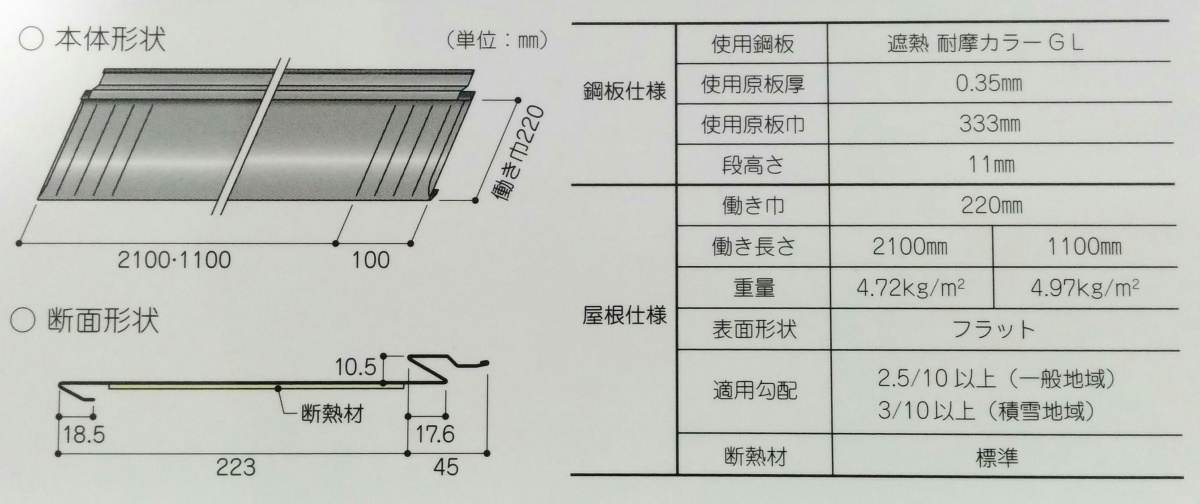 ダンネツトップS&Sルーフ仕様