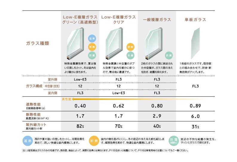 インプラスガラスラインナップ