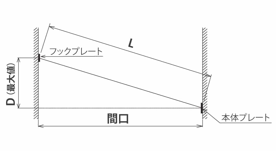 pid4M設置方法2