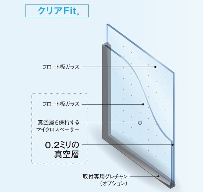 クリアFitの構成