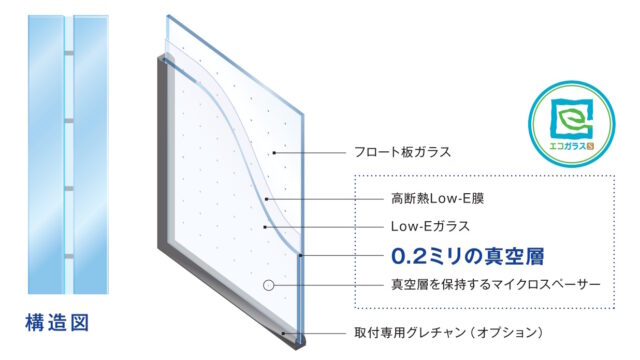 【サッシはそのまま！】ガラスだけを高断熱の真空ガラス「スペーシア」に入替えて省エネリフォームしませんか？