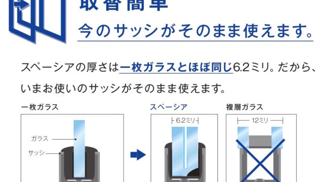 おすすめリフォームに『【サッシはそのまま！】ガラスだけを高断熱の真空ガラス「スペーシア」に入替えて省エネリフォームしませんか？』を追加しました