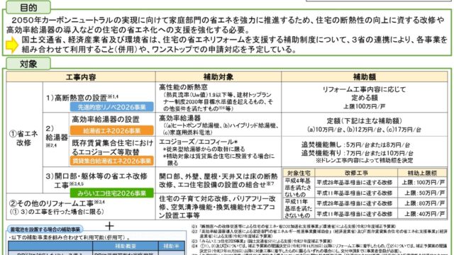 「住宅省エネ2026キャンペーン」閣議決定しました！